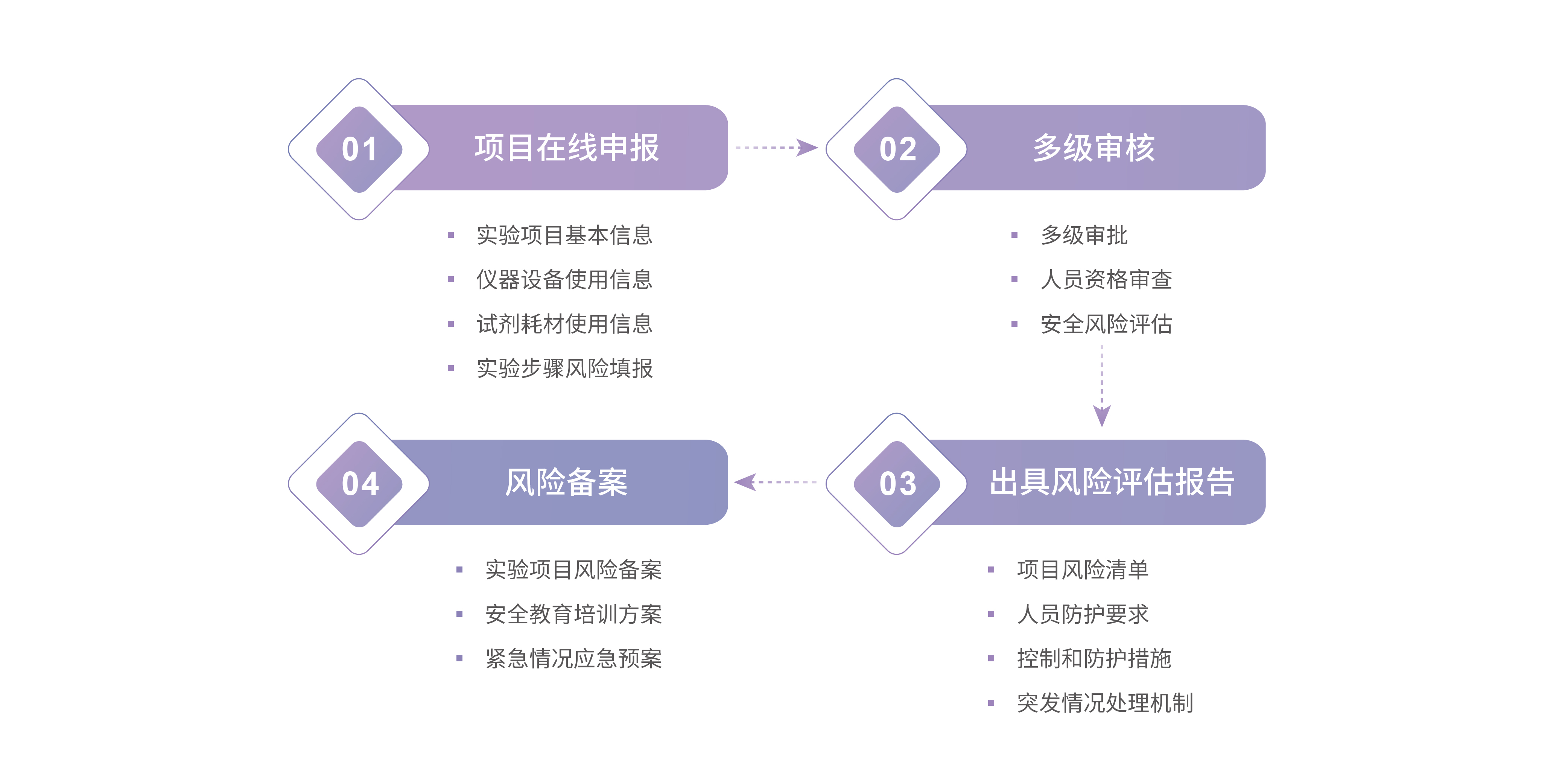 風(fēng)險(xiǎn)評(píng)估-2.jpg